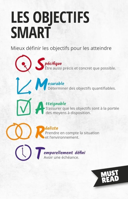 objectifs SMART