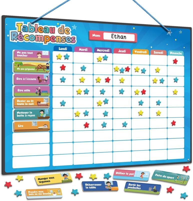 tableau des récompenses
